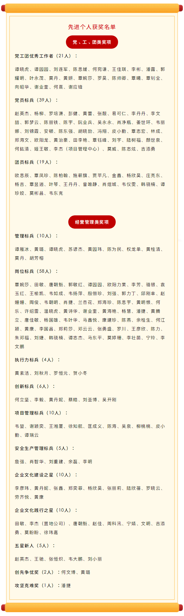 2020年度先進(jìn)集體和個(gè)人光榮榜_06.png
